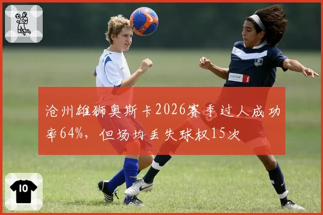 沧州雄狮奥斯卡2026赛季过人成功率64%，但场均丢失球权15次